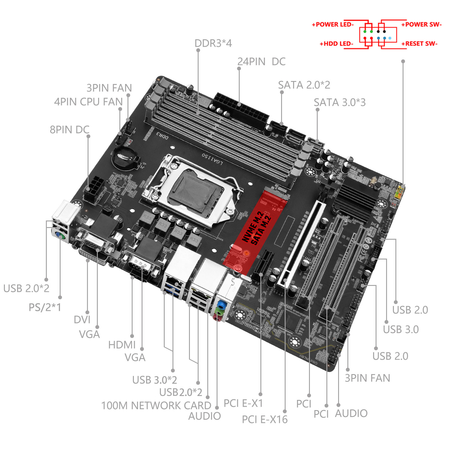 Placa-mãe MACHINIST H97M PRO S - Intel Cpu Core I5 avaliação e preço