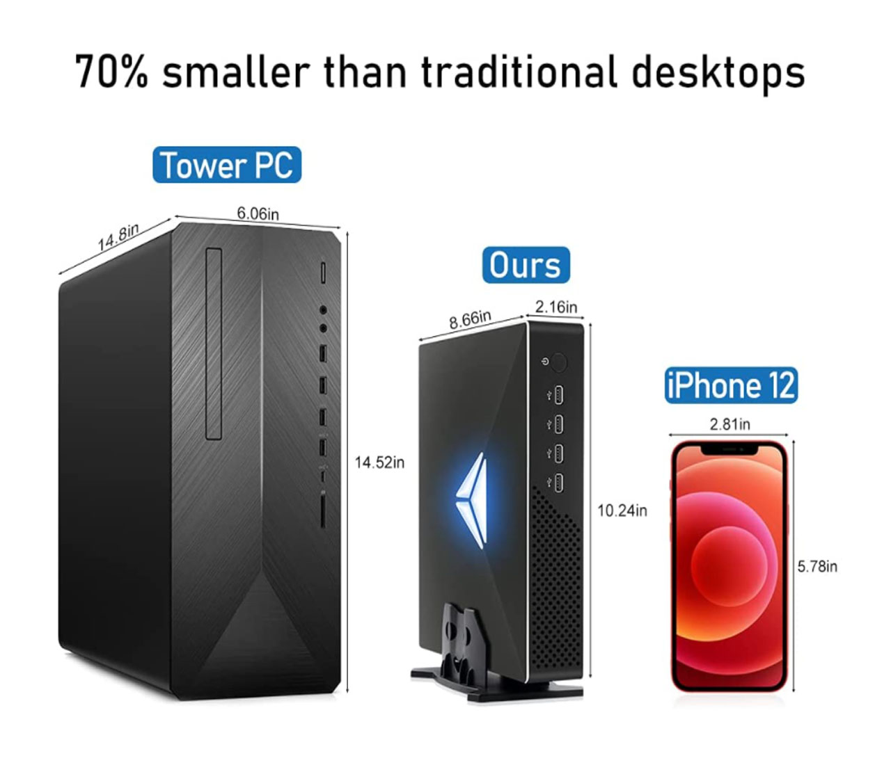 Mini PC para jogos de 10a gera - Intel Cpu Core I9 avaliação e preço